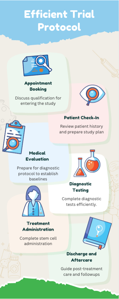 Lab Process for Hemo Lab Process for Hemo